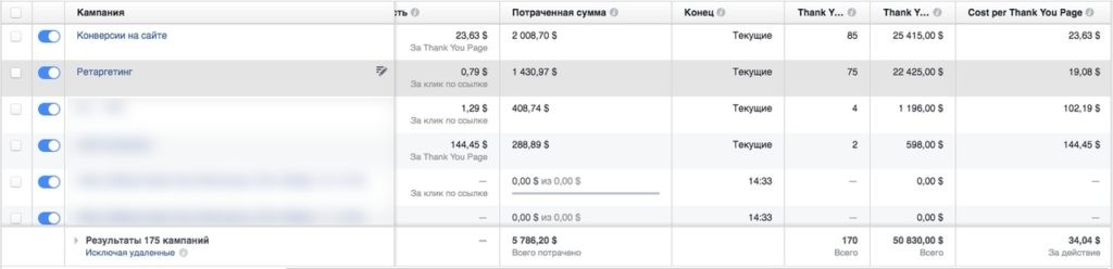 Достигнутые цели скрин