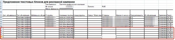 мобильные объявления в яндекс.директ