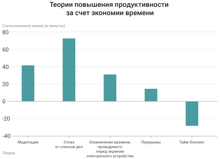 как повысить продуктивность