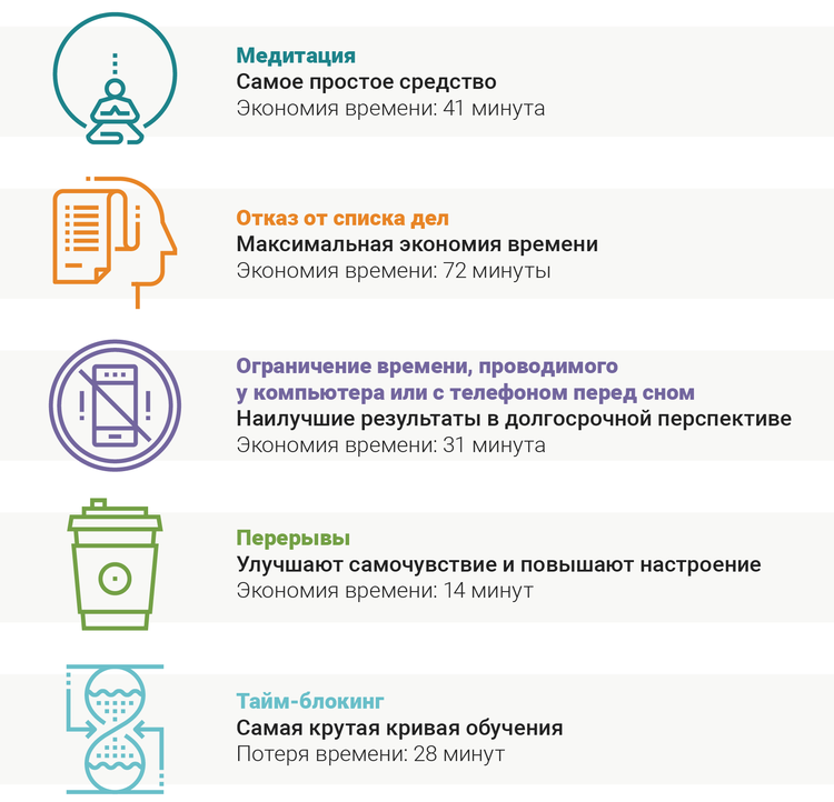 как повысить продуктивность