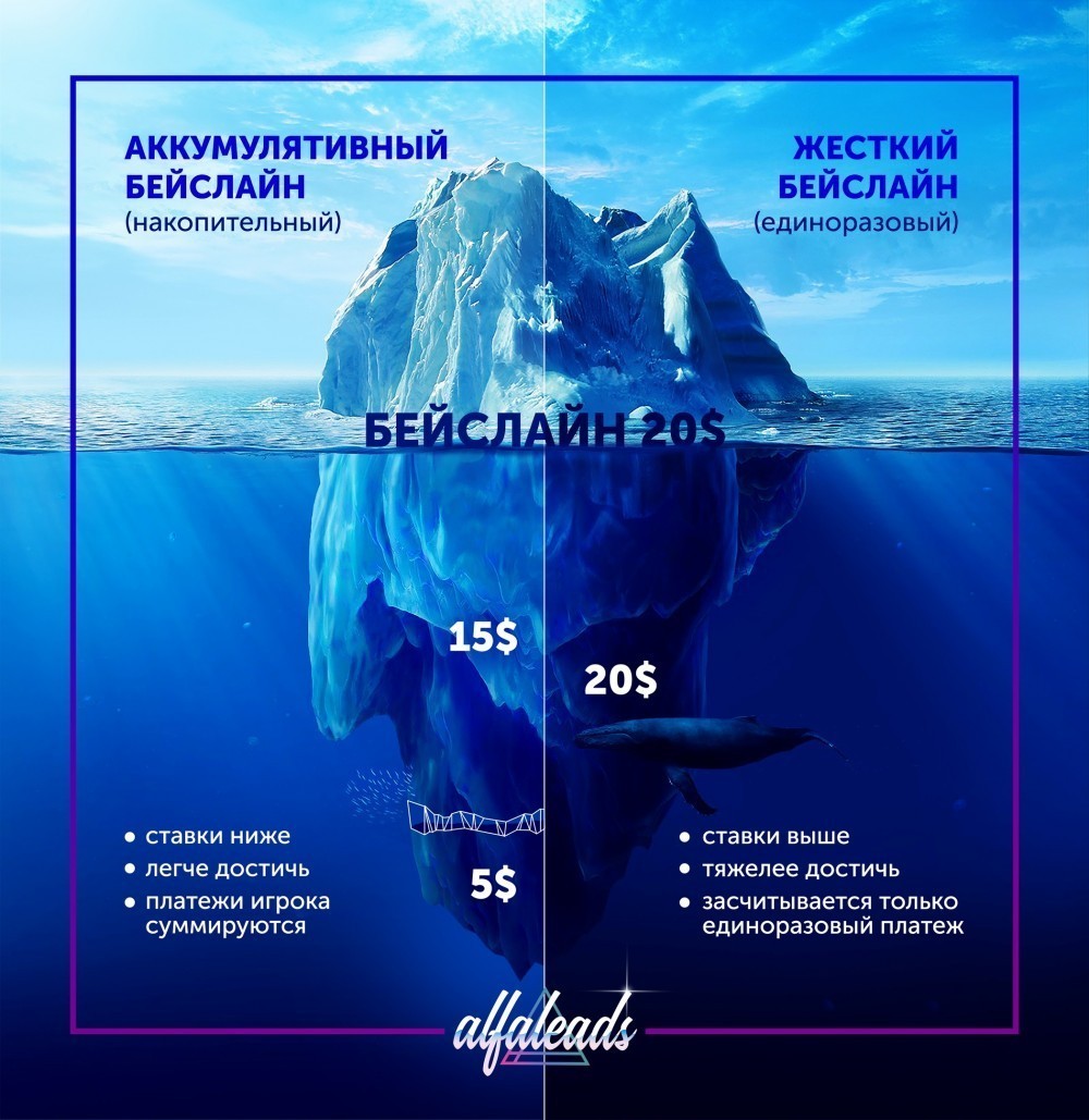 Как выбрать оффер