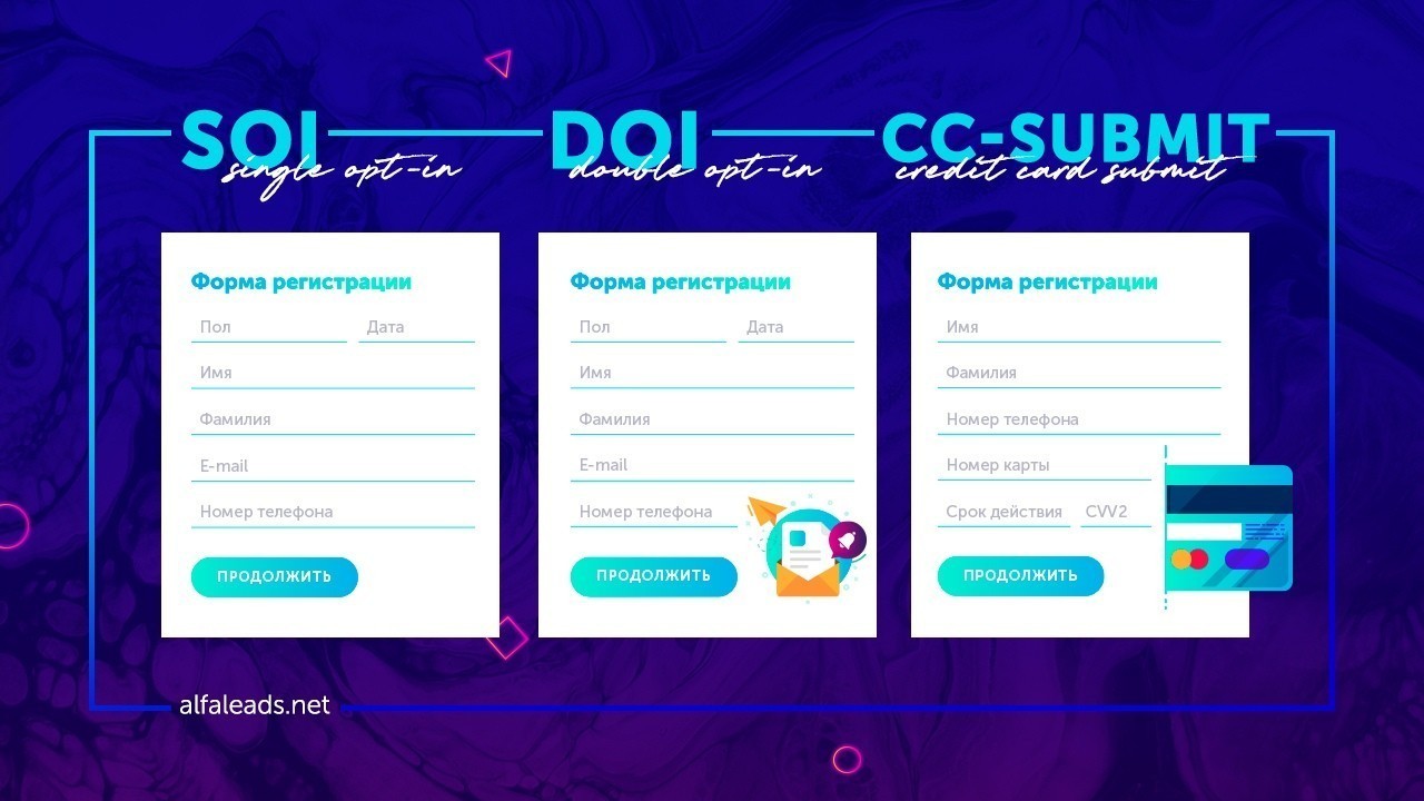 Как выбрать оффер