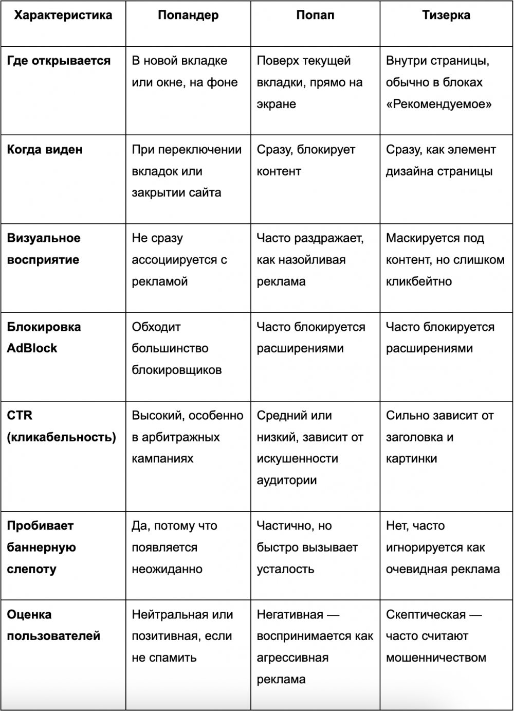 основные характеристики рекламных форматов