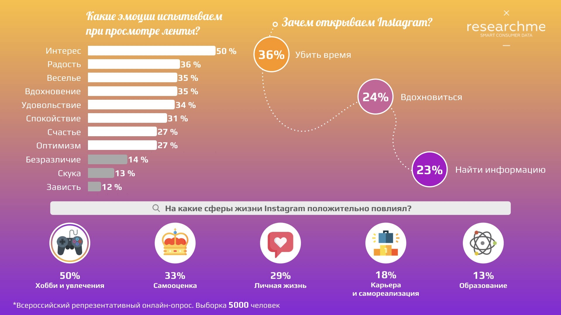 влияние инстаграм