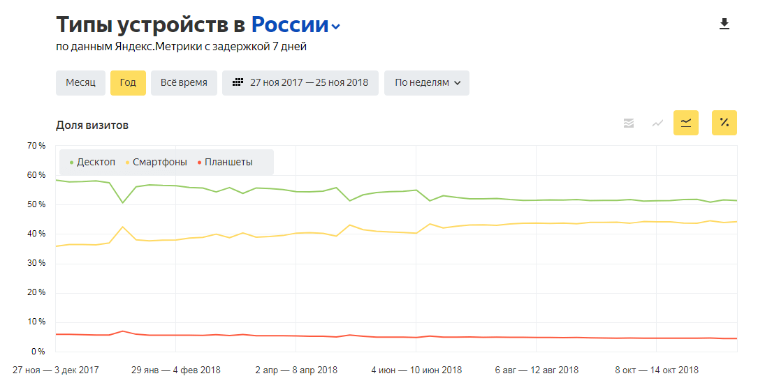 Тренды контекстной рекламы 2019