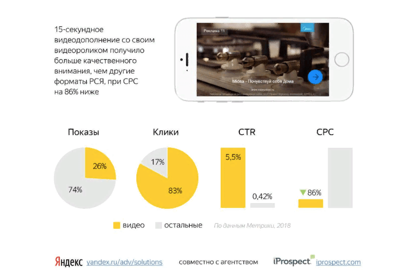 Тренды контекстной рекламы 2019