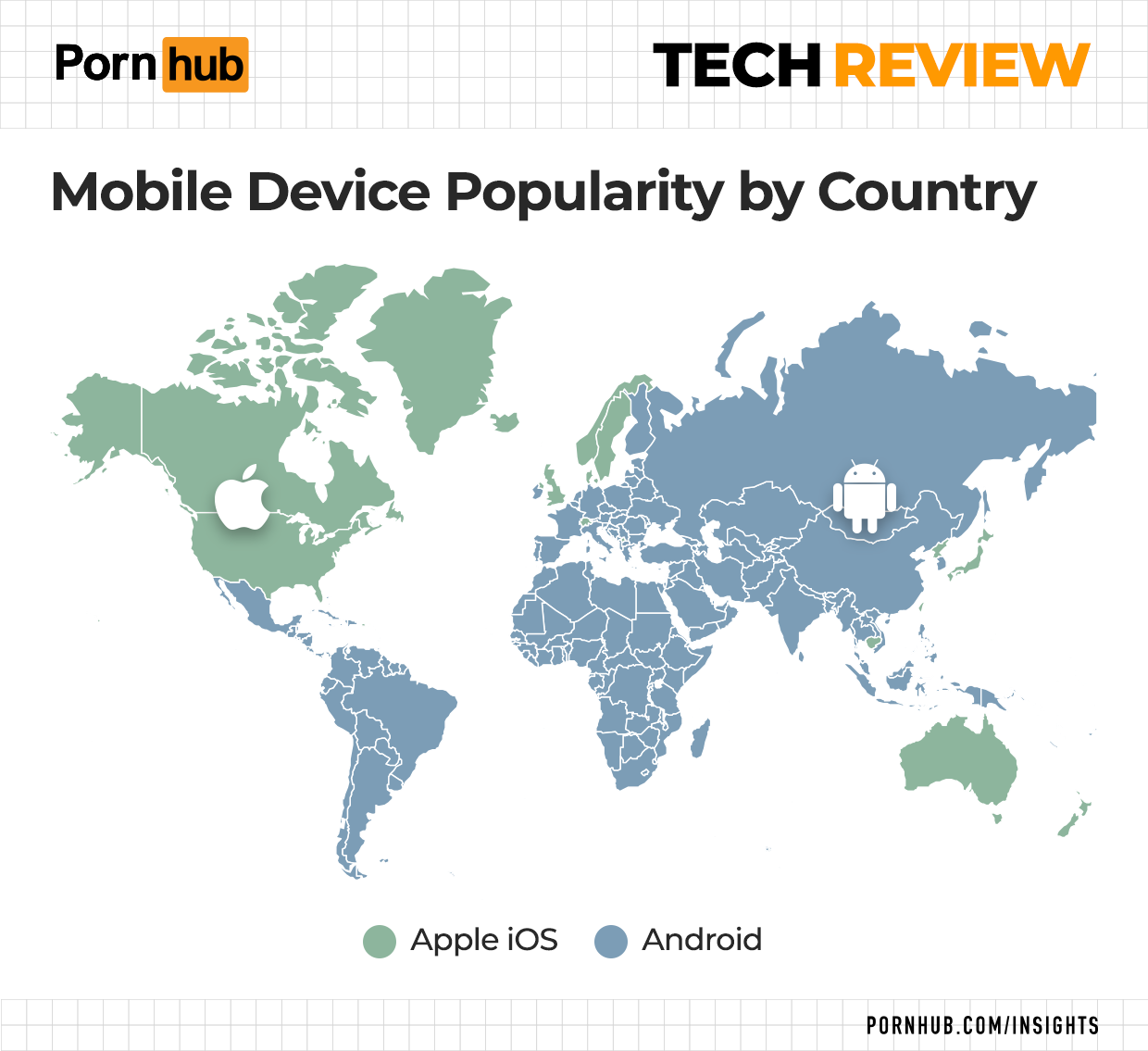 Технические параметры и интересы пользователей Pornhub