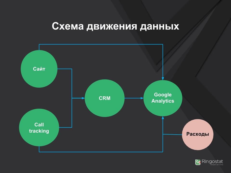 Сквозная аналитика