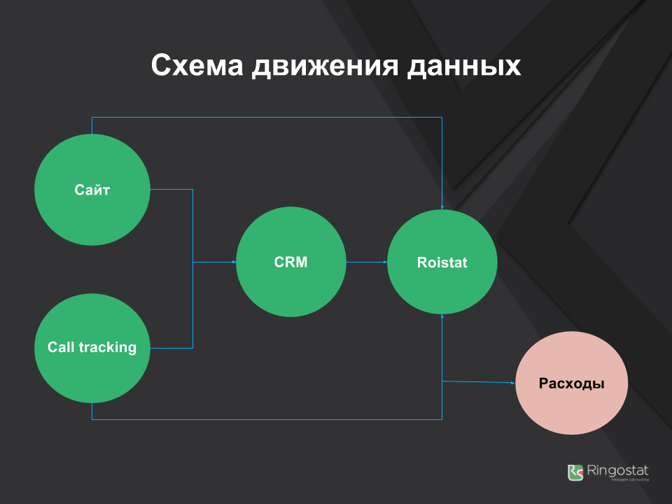 Сквозная аналитика