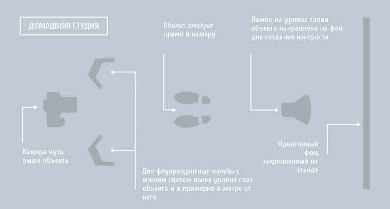 увеличить количество подписчиков на YouTube