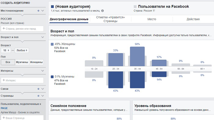 фишки Facebook