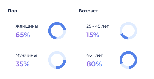 аудитория Ads2.bid