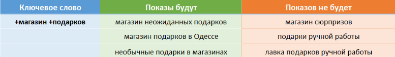 Как снизить цену за клик в Google Ads