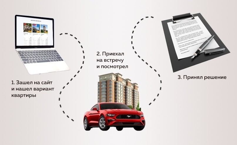 кейс продвижение недвижимости