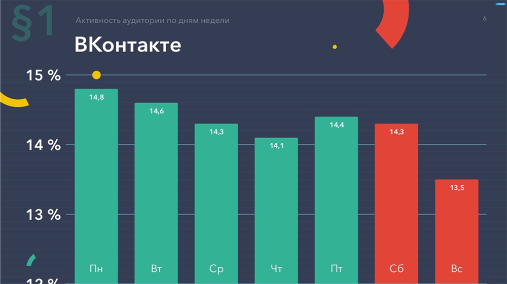 продвижение интернет-магазина во вконтакте