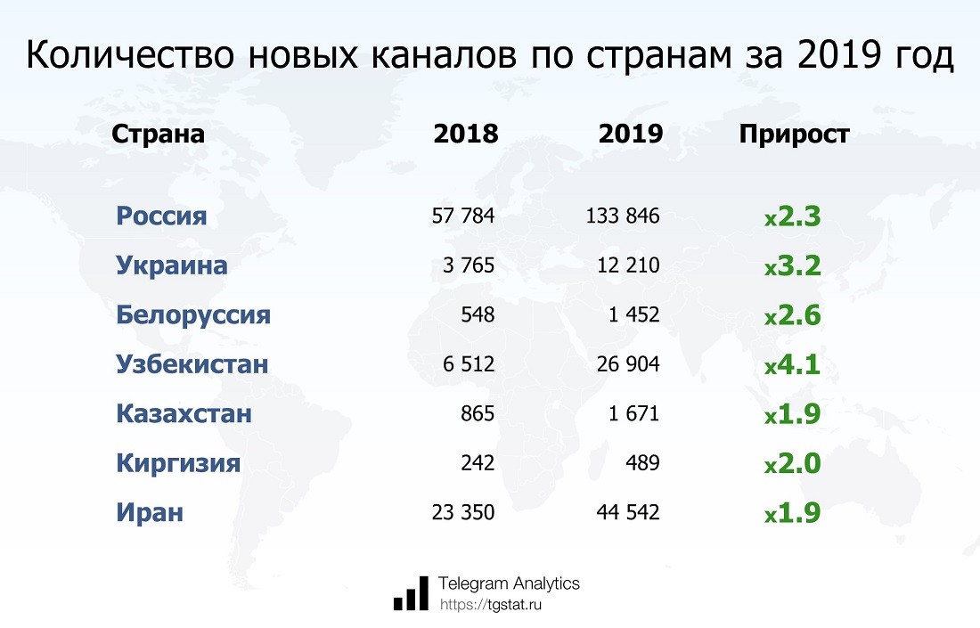 Telegram аудитория