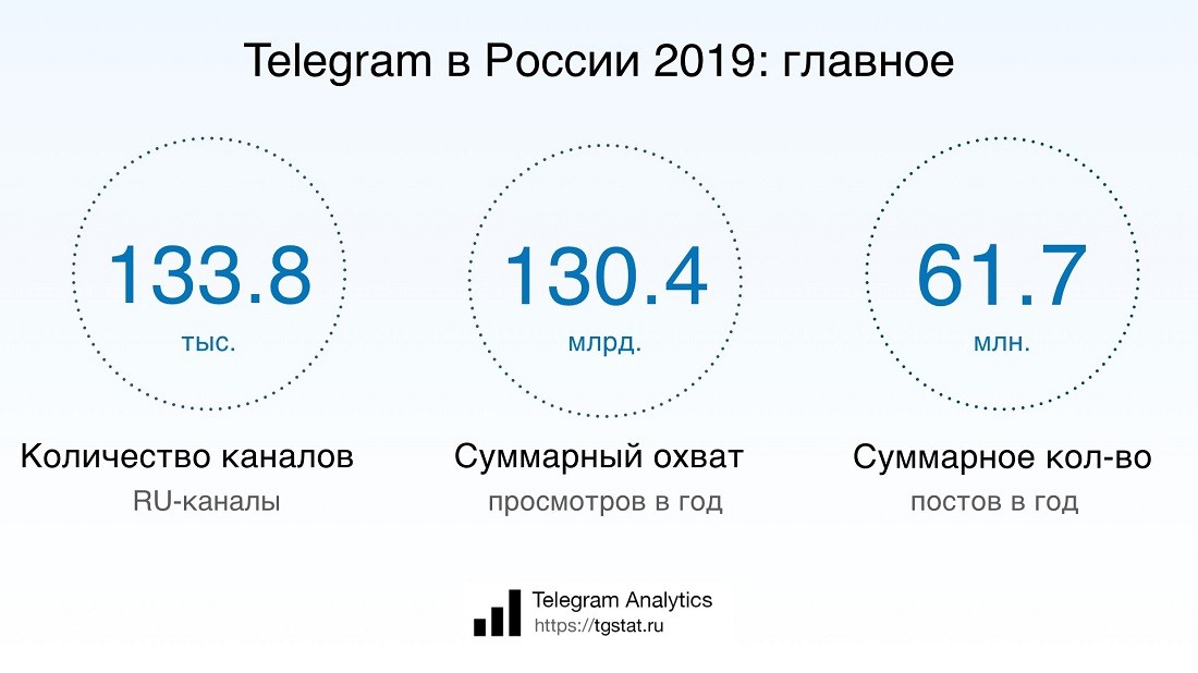 Telegram аудитория
