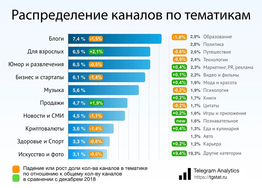 Telegram аудитория