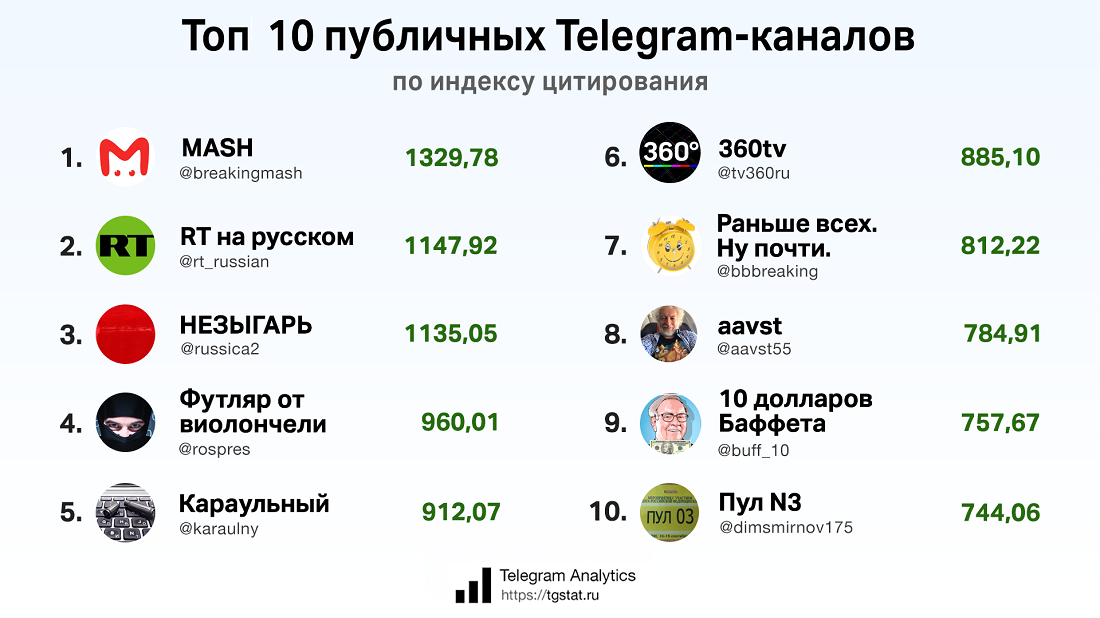 Telegram аудитория