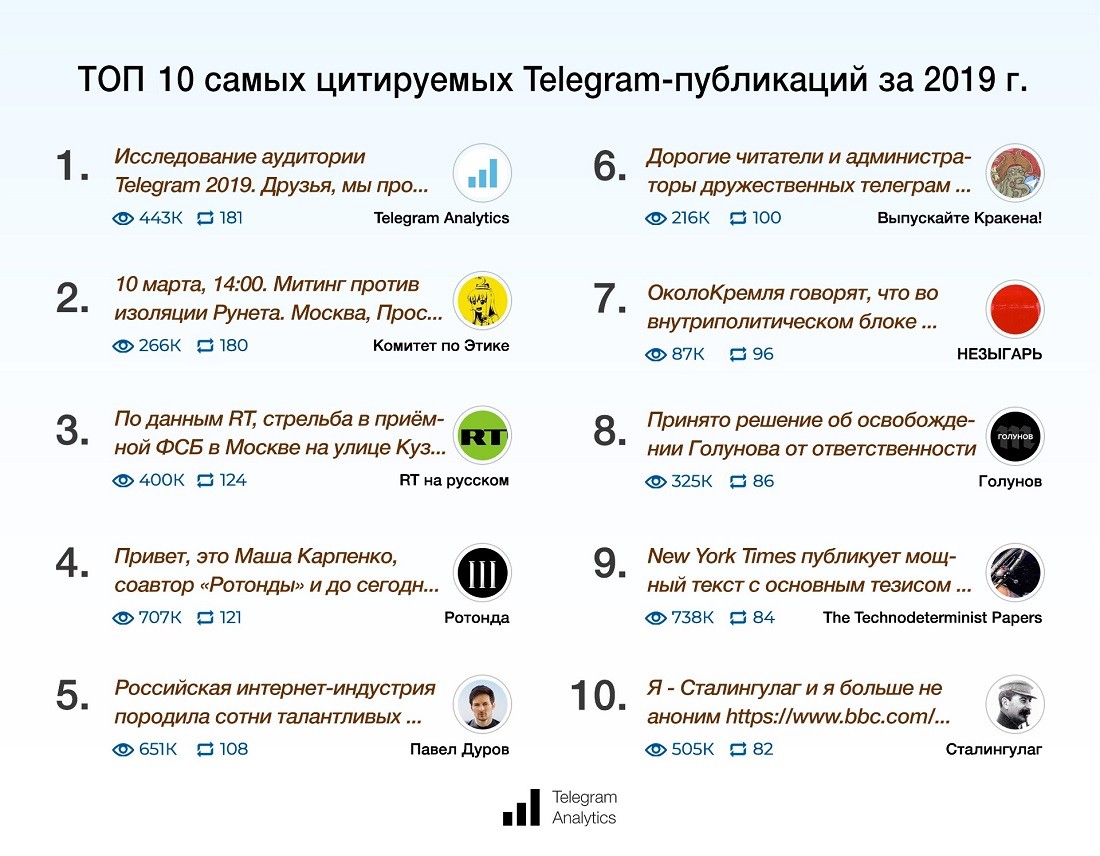 Telegram аудитория