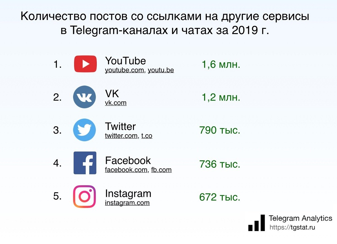 Telegram аудитория