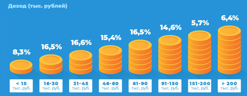 Telegram аудитория
