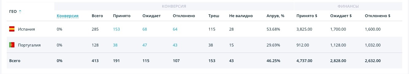 как уменьшить процент треша