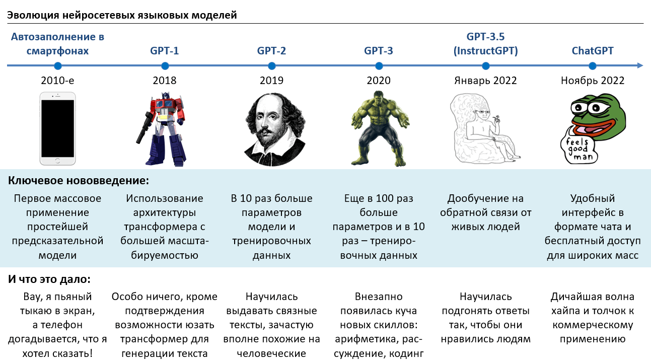 языковая нейросеть