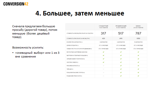 Как увеличить продажи