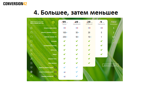 Как увеличить продажи