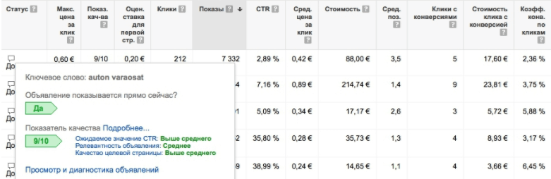 как настроить рекламу в google adwords