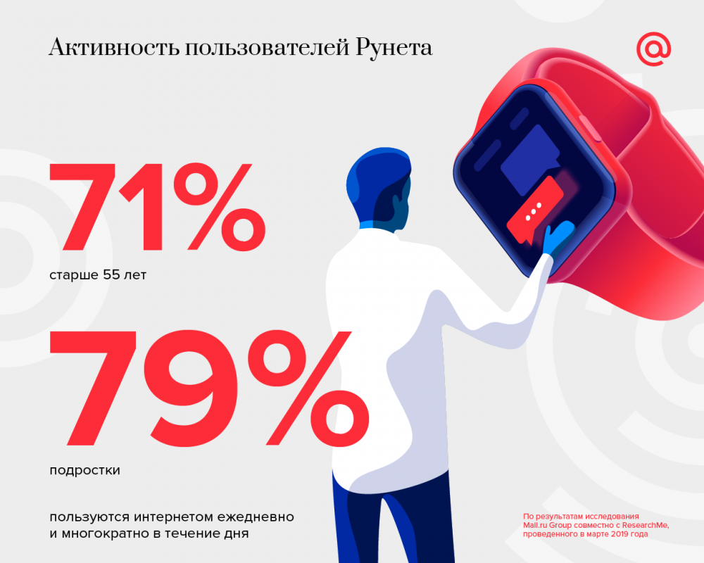 российские пользователи интернета