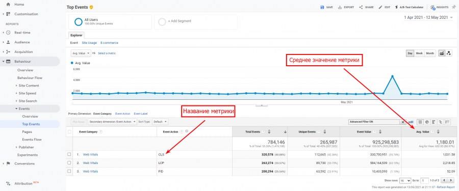 новые факторы ранжирования Google