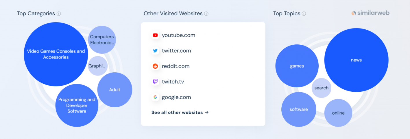 Discord трафик