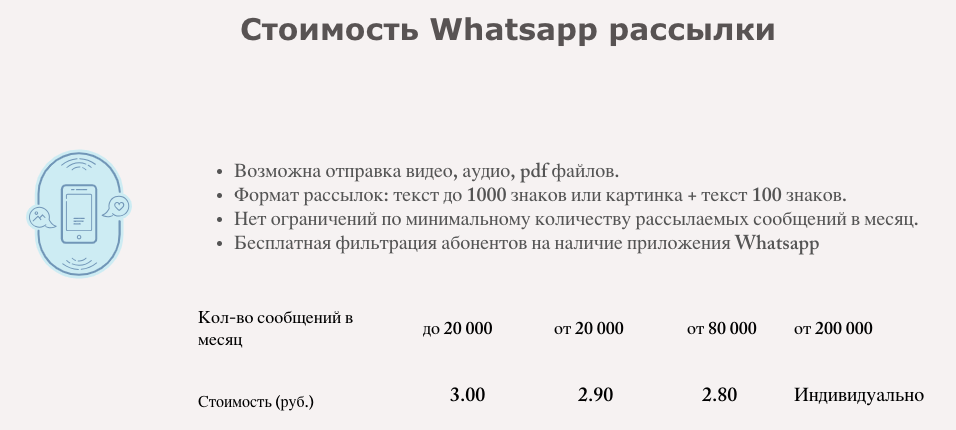 рассылки в Ватсапе