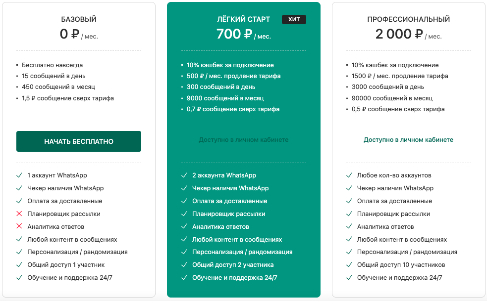 рассылки в Ватсапе