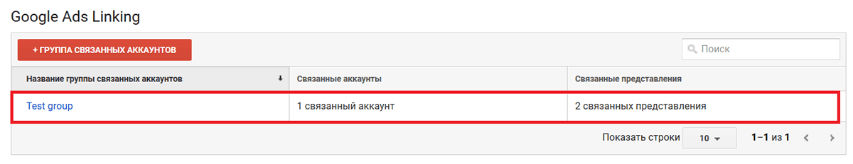 Как связать Google Analytics и Google Ads