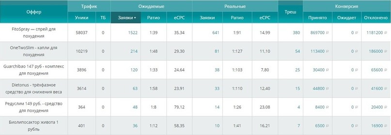 Кейс похудалки