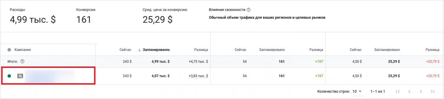 Планировщик эффективности Google Ads как использовать