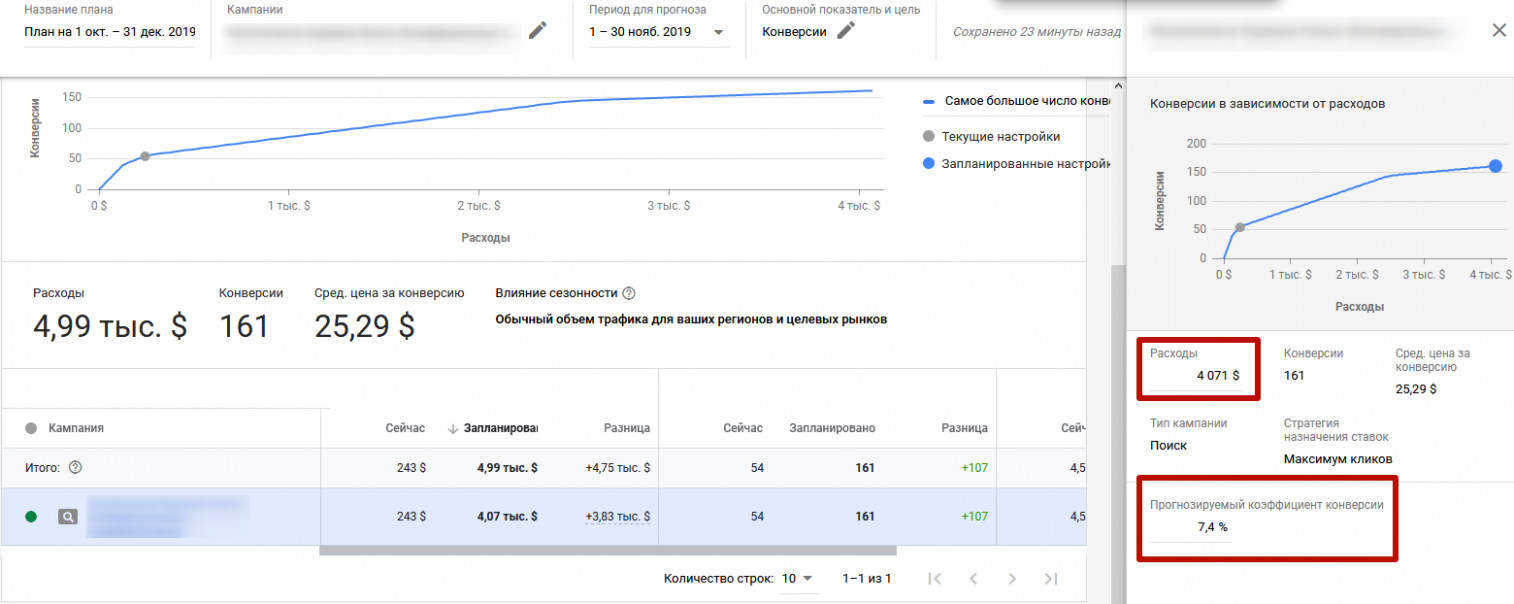 Планировщик эффективности Google Ads как использовать