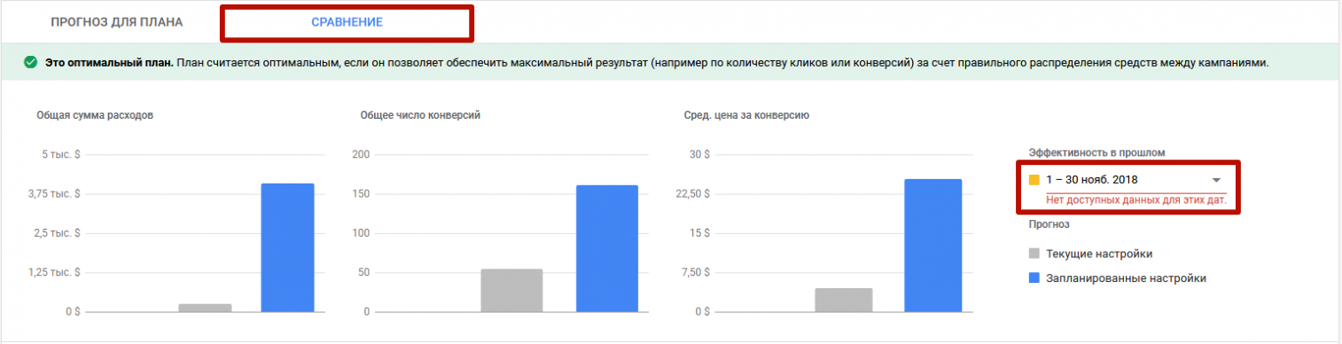 Планировщик эффективности Google Ads как использовать