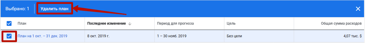 Планировщик эффективности Google Ads как использовать