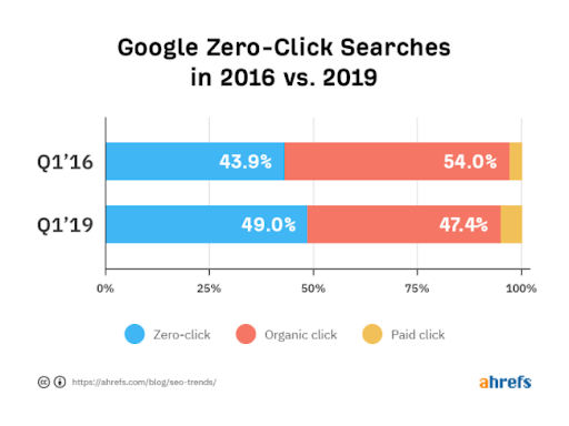 тенденции SEO