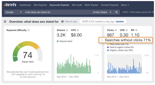 тенденции SEO