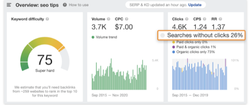 тенденции SEO