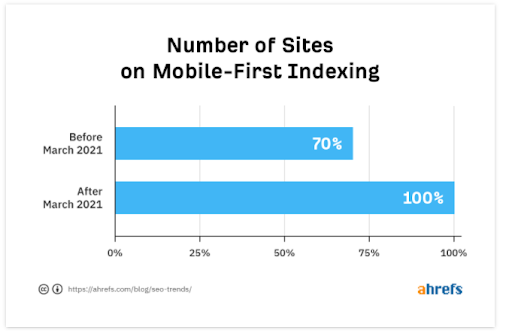тенденции SEO