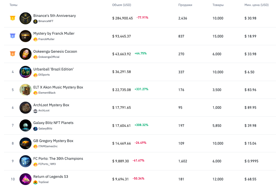 Binance NFT