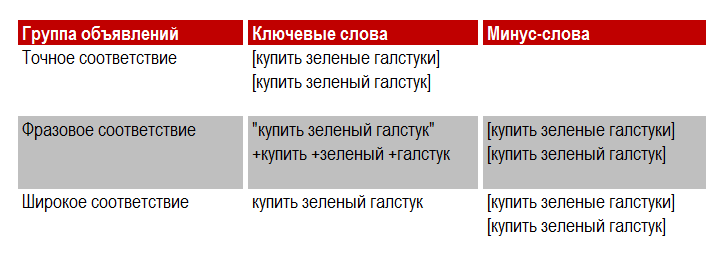 Google AdWords