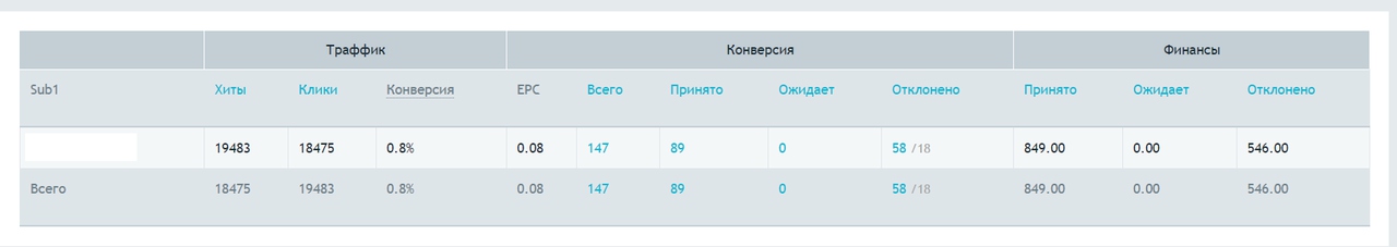 кейсы по буржу