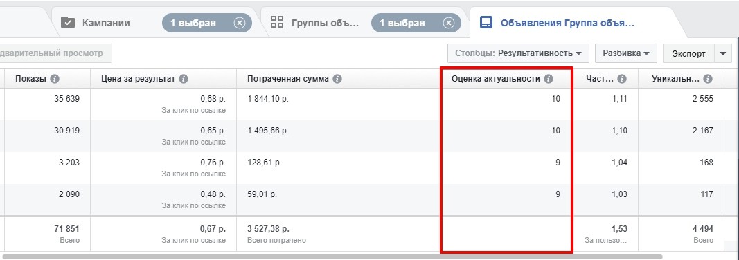 Почему не откручивается реклама в Facebook